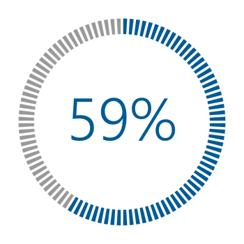 1-100 Percentage Meter for Report Progress, Icon loader Blue Loader Indicator. png