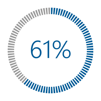 1-100 Percentage Meter for Report Progress, Icon loader Blue Loader Indicator. png