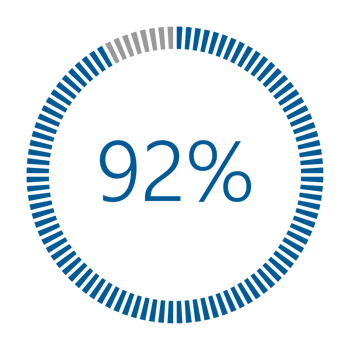 1-100 Percentage Meter for Report Progress, Icon loader Blue Loader Indicator. png