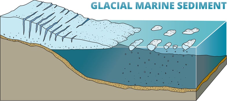 illustration of glacial marine sediment diagram vector