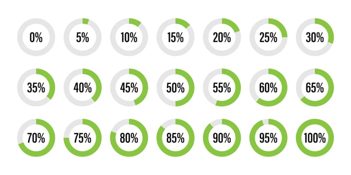 Set of circle percentage diagrams from 0 to 100, infographic indicator with green vector