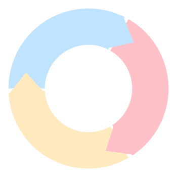 Creative Process Diagram png