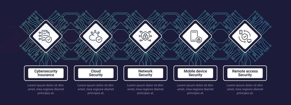 Cyber security services infographic chart design template. Cybersecurity solutions. Editable infochart with icons. Instructional graphics with step sequence. Visual data presentation vector