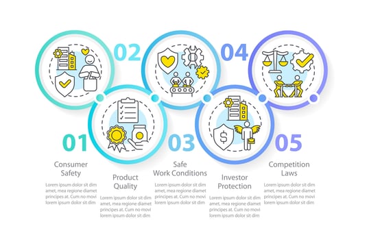 Private sector regulations circle infographic template. Control. Data visualization with 5 steps. Editable timeline info chart. Workflow layout with line icons vector