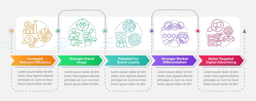 Benefits of market segmentation rectangle infographic template. Data visualization with 5 steps. Editable timeline info chart. Workflow layout with line icons vector