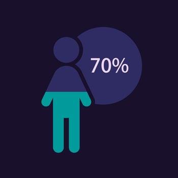 Man category infographic chart design template for dark theme. Seventy percentage. Population research. Editable human silhouette. Visual data presentationd vector