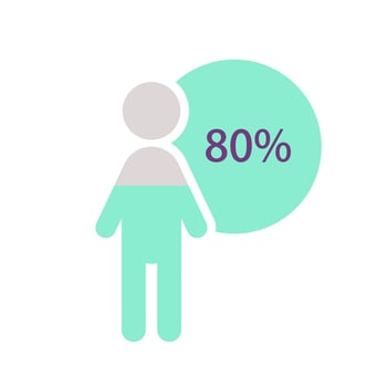Male population infographic chart design template with eighty percentage. Gender statistics. Nearly all. Editable man silhouette. Visual data presentationd vector