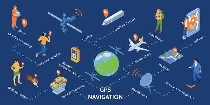 GPS Navigation Isometric Infographics vector