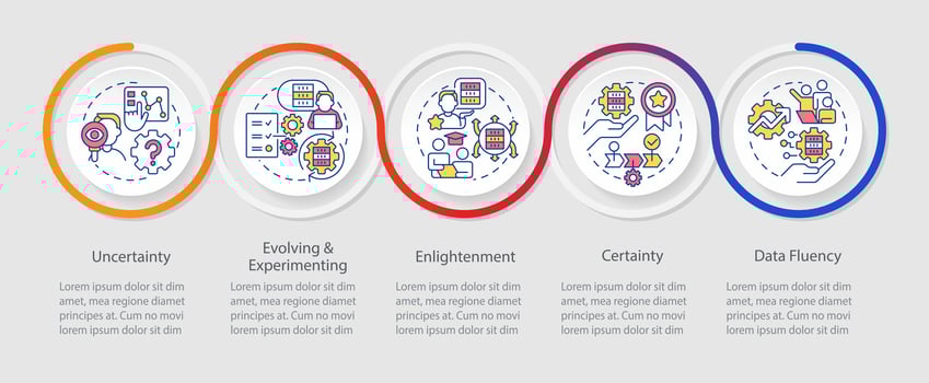 ICT literacy levels loop infographic template. Staff digital skills. Data visualization with 5 steps. Timeline info chart. Workflow layout with line icons vector