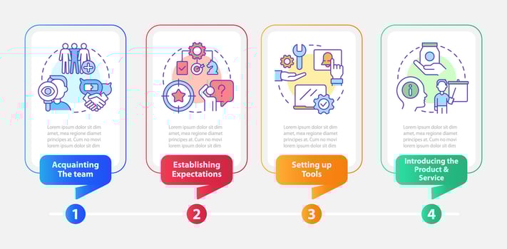 New hire customer service training rectangle infographic template. Data visualization with 4 steps. Editable timeline info chart. Workflow layout with line icons vector