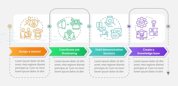 Product application training rectangle infographic template. Data visualization with 4 steps. Editable timeline info chart. Workflow layout with line icons vector
