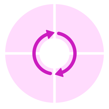 Creative Process Diagram png