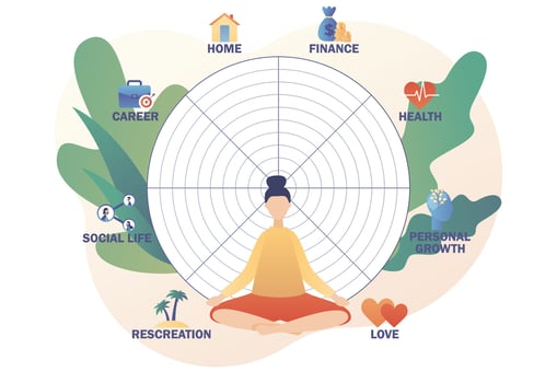 Wheel of life. Tiny woman sitting in yoga lotus pose. Life balance concept. Meditation. Coaching tool. Human needs. Life coaching. Modern flat cartoon style. Vector illustration on white background