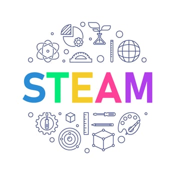 STEAM round minimal vector illustration. Science, technology, engineering, arts and math line banner