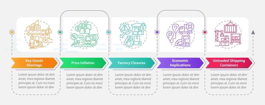 Vulnerabilities in supply chain rectangle infographic template. Data visualization with 5 steps. Editable timeline info chart. Workflow layout with line icons vector