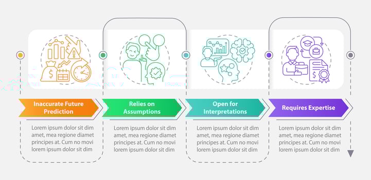 Economic indicators disadvantages rectangle infographic template. Data visualization with 4 steps. Editable timeline info chart. Workflow layout with line icons vector