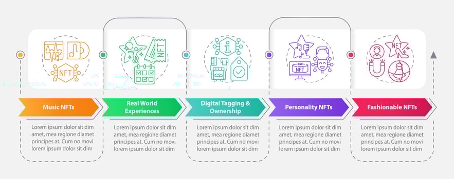 Trends in NFT space rectangle infographic template. Development. Data visualization with 5 steps. Editable timeline info chart. Workflow layout with line icons vector