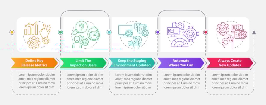Improving release management process rectangle infographic template. Data visualization with 5 steps. Editable timeline info chart. Workflow layout with line icons vector