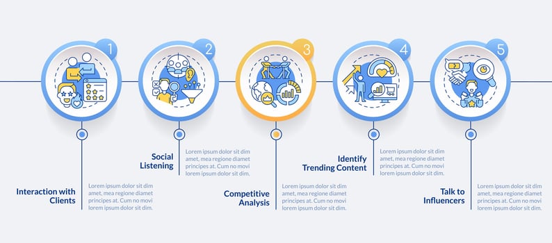 Trendspotting steps circle infographic template. New trend. Social media. Data visualization with 5 steps. Editable timeline info chart. Workflow layout with line icons vector