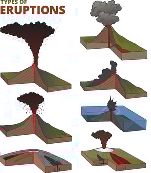 illustration of volcanic eruptions types vector