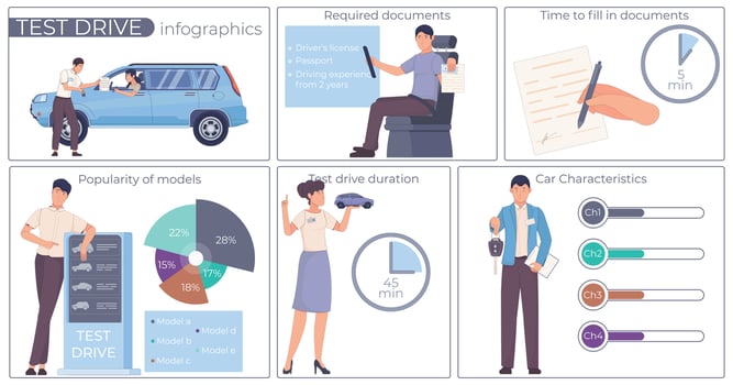 Test Drive Car Infographics vector