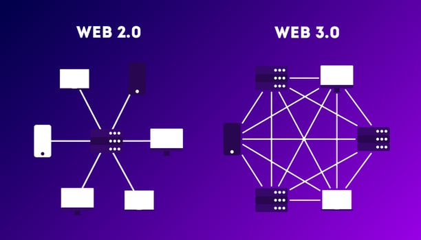 Web 2.0 and Web 3.0. Comparison of the present and future Internet. Modern illustration vector