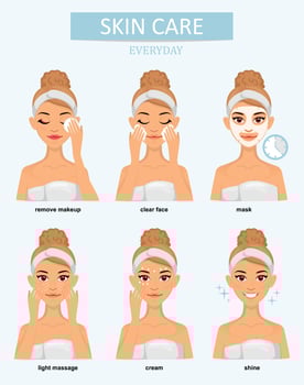 Facial skin care poster. vector