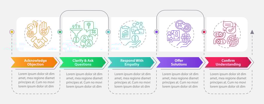 Objection handling process rectangle infographic template. Sales script. Data visualization with 5 steps. Editable timeline info chart. Workflow layout with icons vector