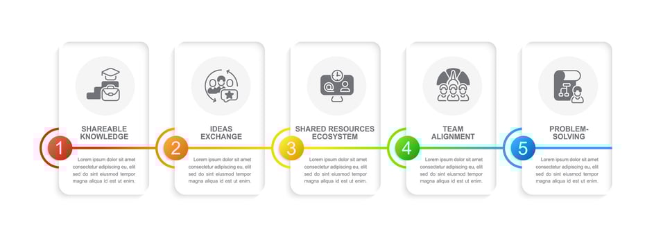 Collaboration infographic chart design template. Project management software. Editable infochart with icons. Instructional graphics with 5 step sequence. Visual data presentation vector