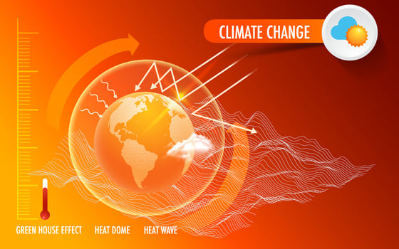 Global warming green house effect heat wave causes, temperature climate change effects and solutions vector