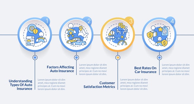 Choosing auto insurance company circle infographic template. Car policy. Data visualization with 4 steps. Editable timeline info chart. Workflow layout with line icons vector