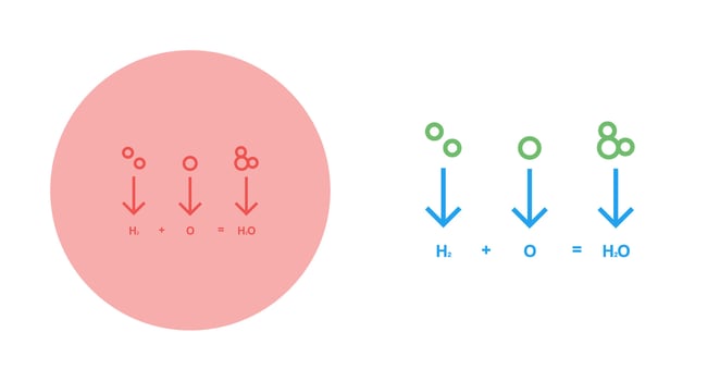 Chemical Formula Vector Icon