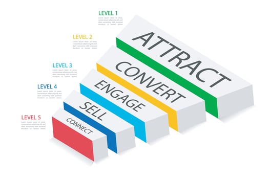 Infographic template for business. 5 Level Modern Circle Sales funnel diagram, presentation vector infographic.