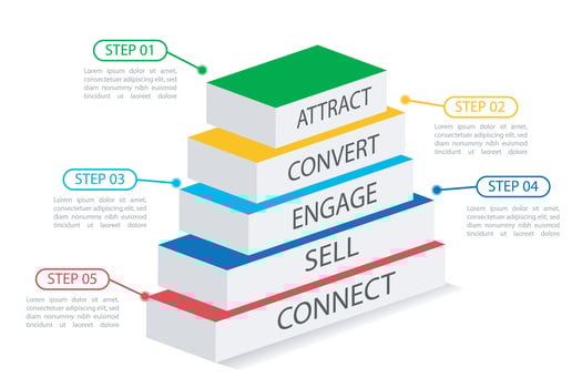 Infographic template for business. 5 Level Modern Circle Sales funnel diagram, presentation vector infographic.