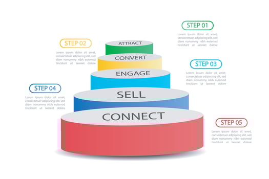 Infographic template for business. 5 Level Modern Circle Sales funnel diagram, presentation vector infographic.