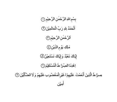 Al Fatiha or Al Fatihah, opening or opener, is the first surah of the Quran, 7 verses which are a prayer for guidance and mercy, recited in Muslim obligatory and voluntary prayers in the Sholat. vector