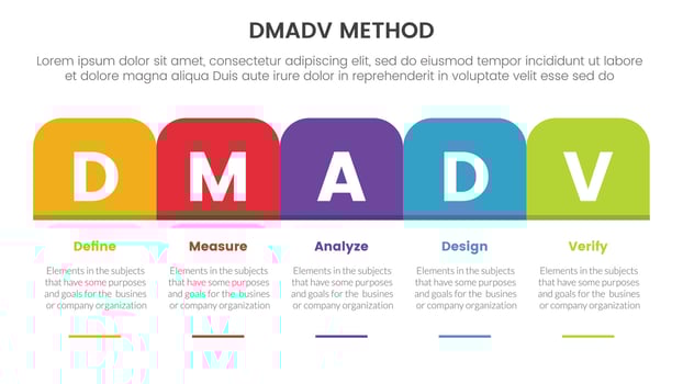 dmadv six sigma framework methodology infographic with round box table right direction 5 point list for slide presentation vector
