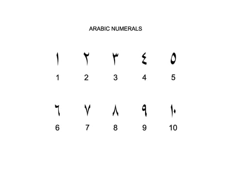 Arabic Numerals, Number 1 until 10, can use for Education, Numeral on the Islamic Calendar, Page Number or Graphic Design Element. Vector Illustration
