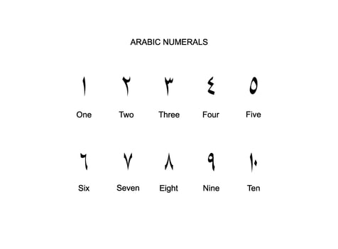 Arabic Numerals, Number 1 until 10, can use for Education, Numeral on the Islamic Calendar, Page Number or Graphic Design Element. Vector Illustration