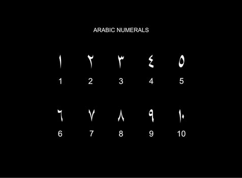 Arabic Numerals, Number 1 until 10, can use for Education, Numeral on the Islamic Calendar, Page Number or Graphic Design Element. Vector Illustration