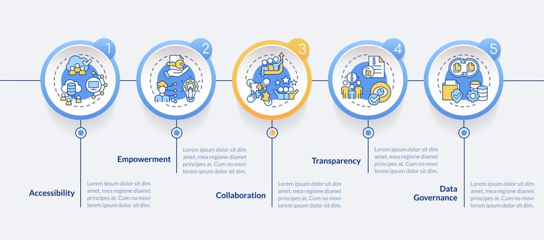 Multicolor data democratization vector infographics template, data visualization with 5 steps, process timeline chart.