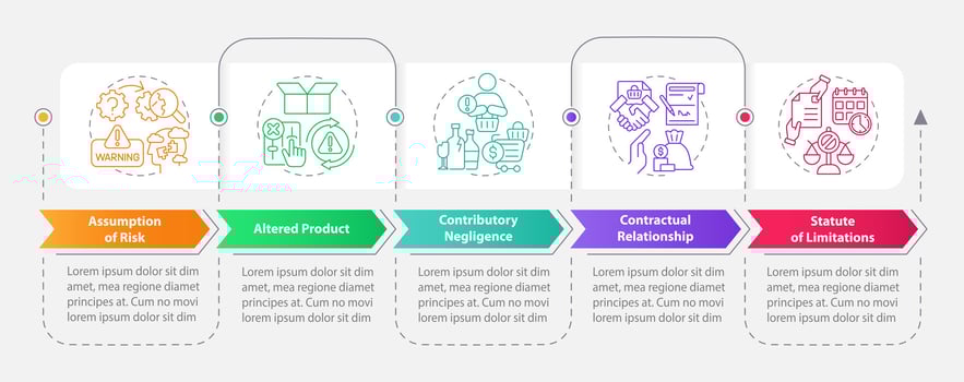 2D product liability vector infographics template with multicolor linear icons concept, data visualization with 5 steps, process timeline chart.