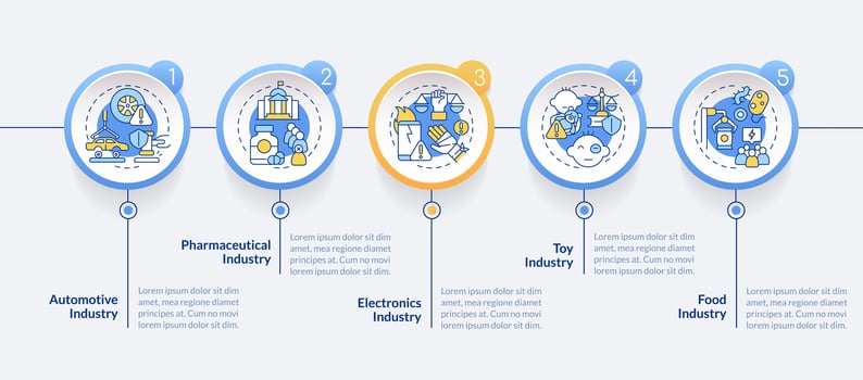 2D product liability vector infographics template with multicolor linear icons concept, data visualization with 5 steps, process timeline chart.