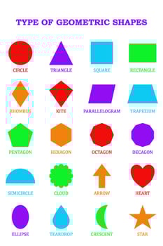 Geometric shapes types poster vector image transparent