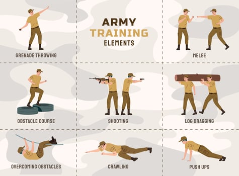 Military Training Flat Set vector