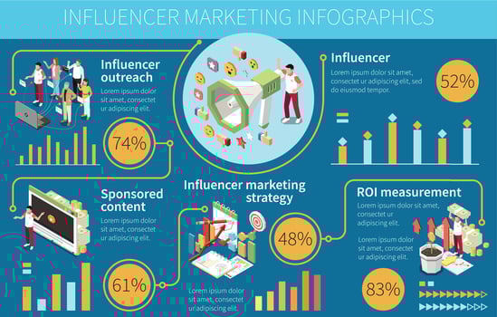 Influencer Marketing Isometric Infographics vector