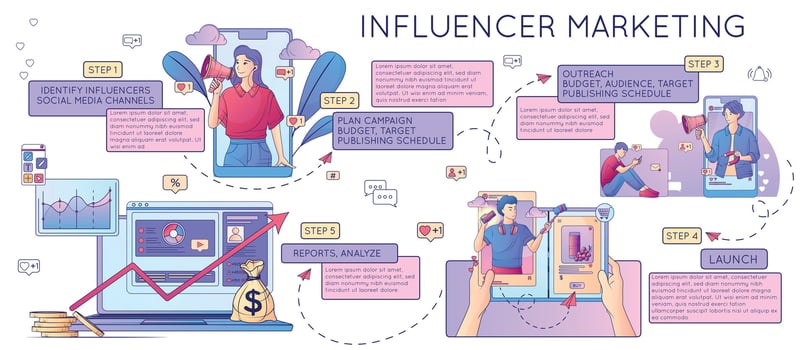 Influencer Marketing Tips Composition vector