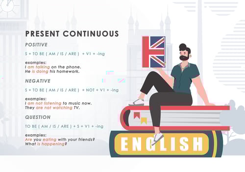 Present continuous. Rule for the study of tenses in English. The concept of learning English. Trend character style. Vector. vector