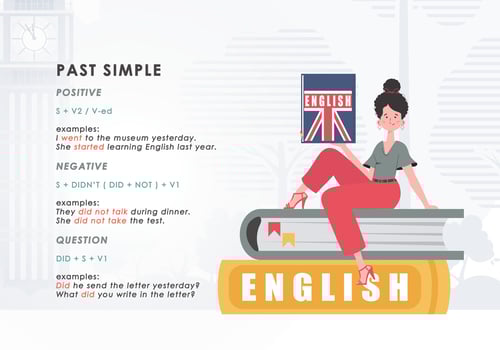 Past simple. Rule for the study of tenses in English. The concept of learning English. Trendy character cartoon style. illustration. vector