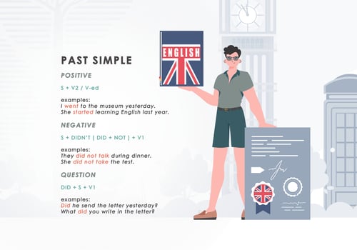 Past simple. Rule for the study of tenses in English. The concept of learning English. Flat character modern style. illustration. vector